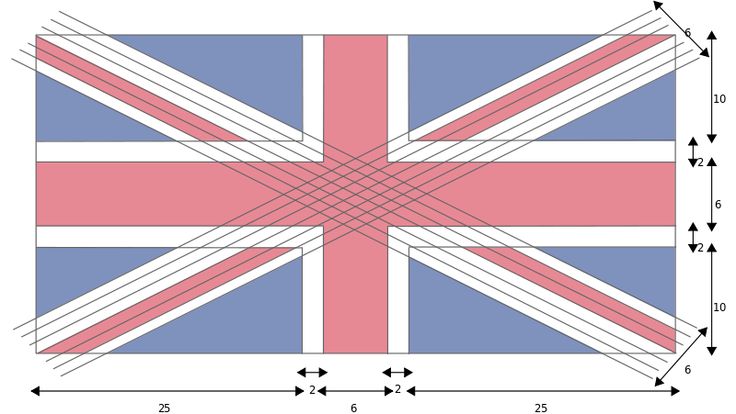 Union Jack Specfications