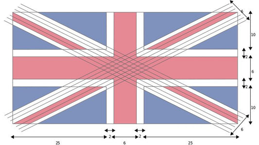 Union Jack Specfications